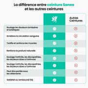 Ceinture de décompression Lomb'Air™｜Sanéo