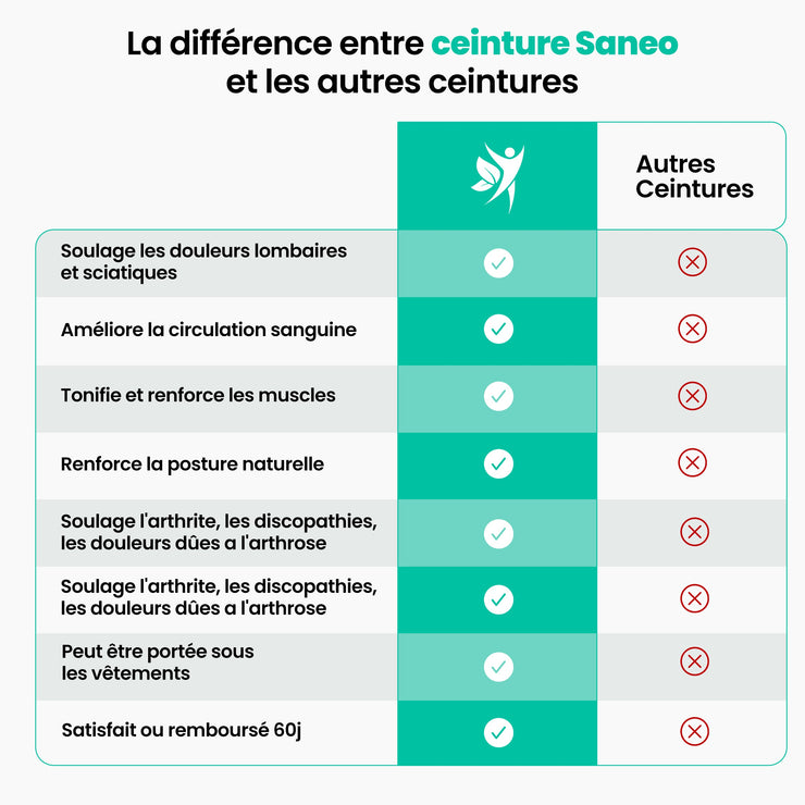 Ceinture de décompression Lomb'Air™｜Sanéo