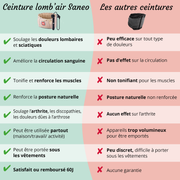 Ceinture de décompression Lomb'Air™｜Sanéo