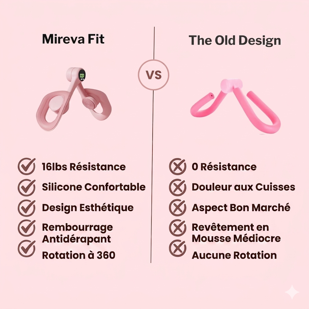 Kegel Trainer Pro™ – Le Secret d’un Corps Plus Fort